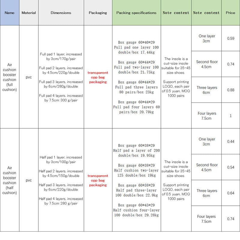 Comfort & Confidence Boost Insoles™